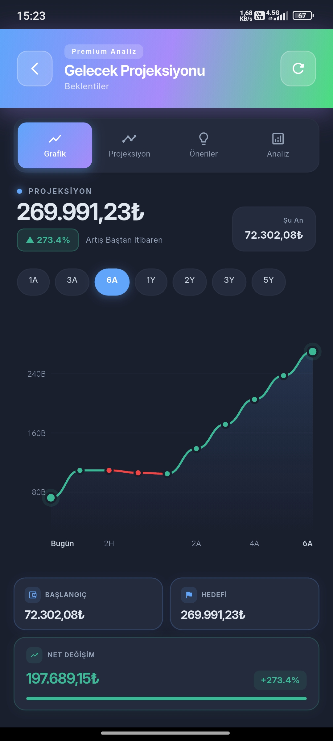 Fonko İstatistik
